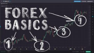 Understanding-the-Forex-Market